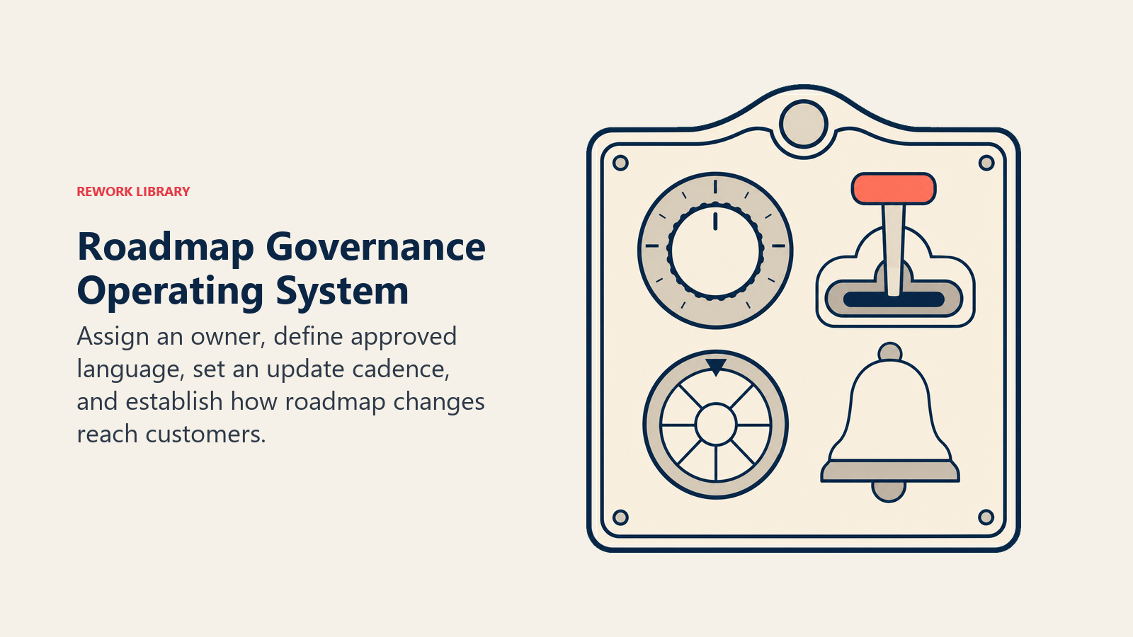 Roadmap Governance Operating System: four-lever governance console