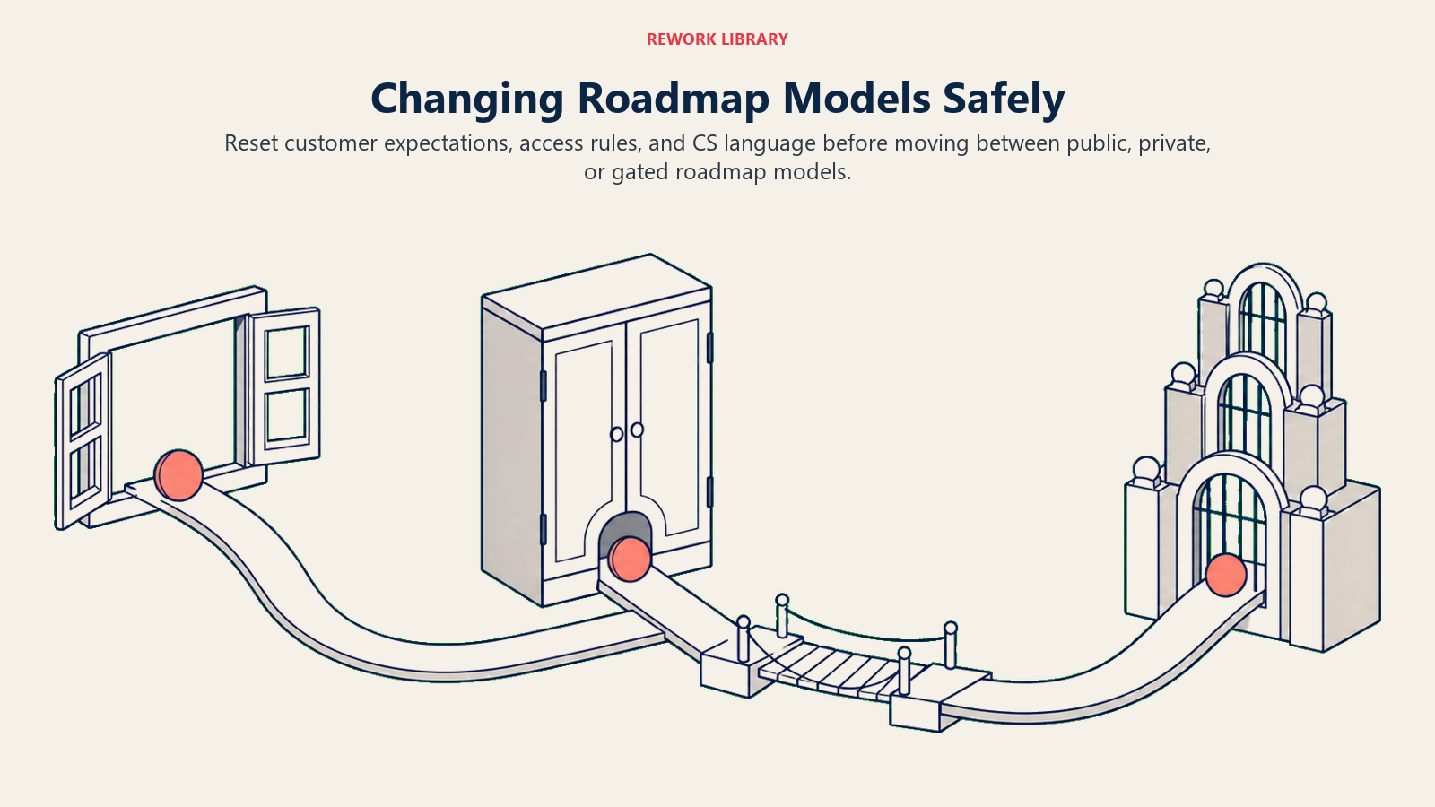 Changing Roadmap Models Safely: route switching between open window, cabinet, and gate