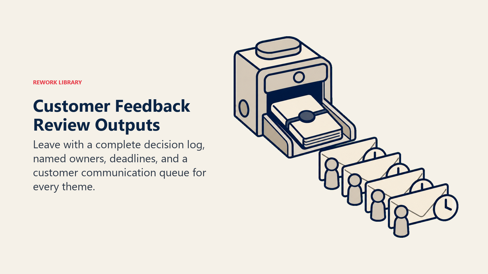 Customer Feedback Review Outputs: output chute with decision log and message packets