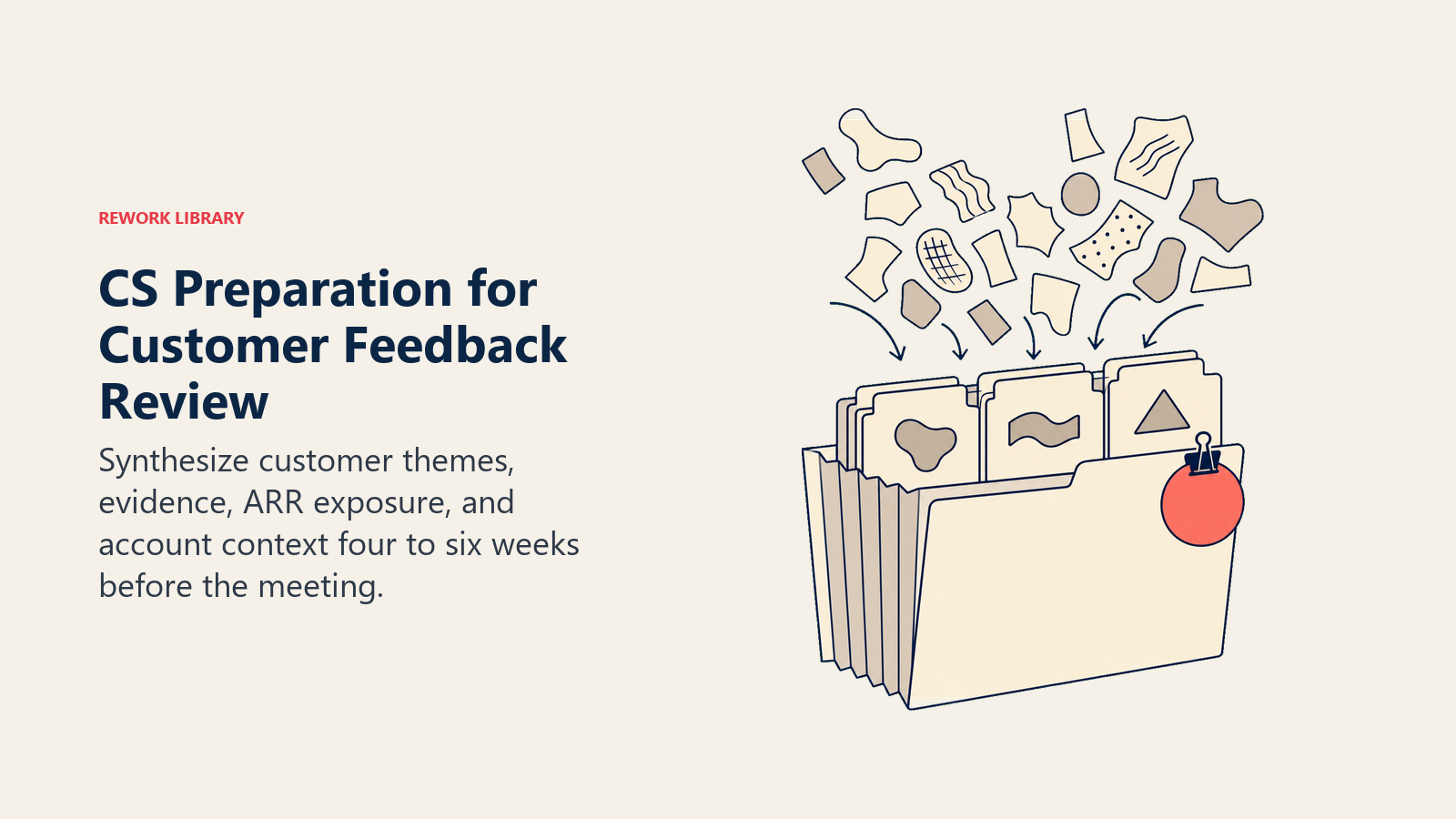 CS Preparation for Customer Feedback Review: theme synthesis desk