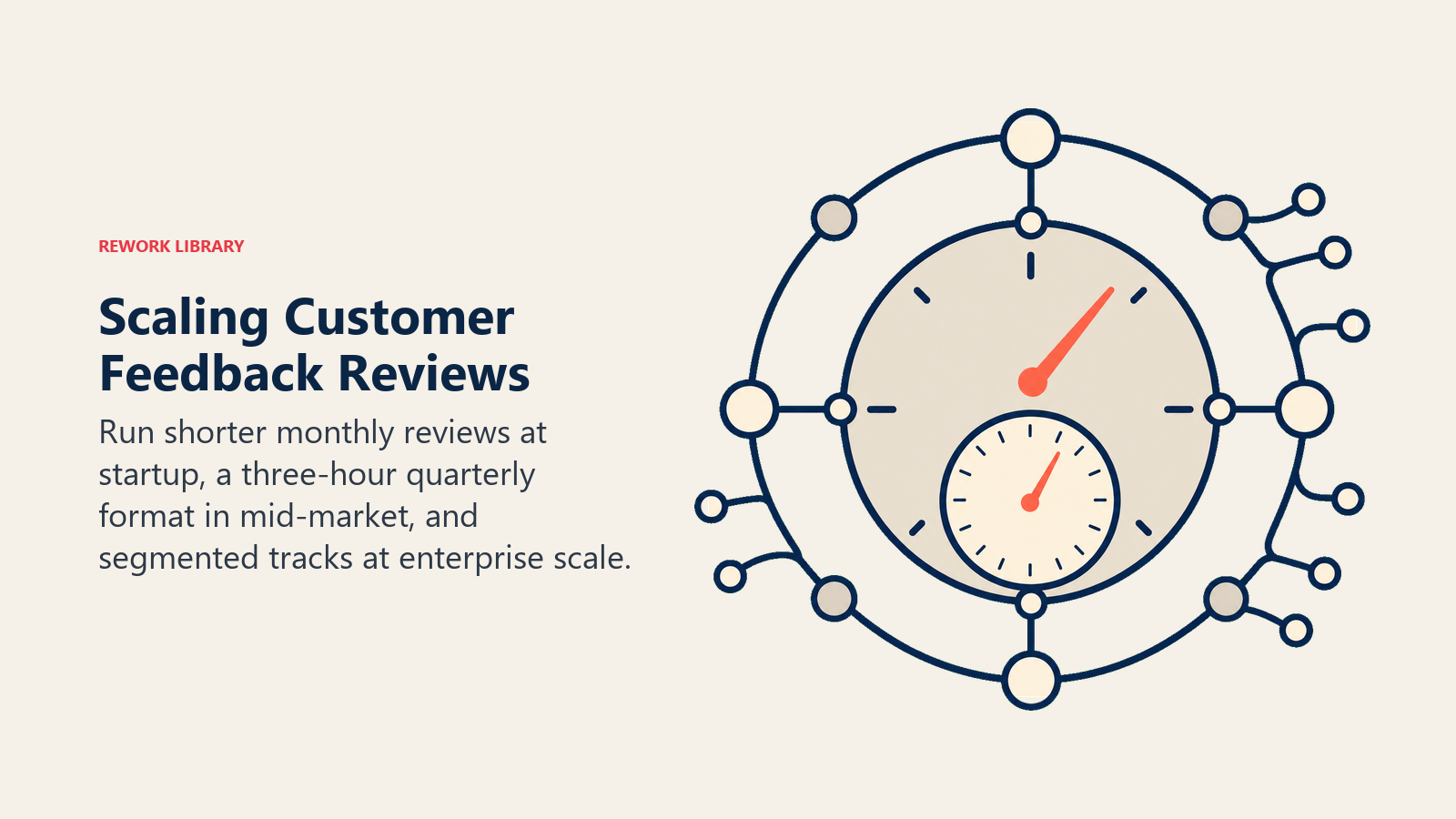 Scaling Customer Feedback Reviews: three nested cadence clocks