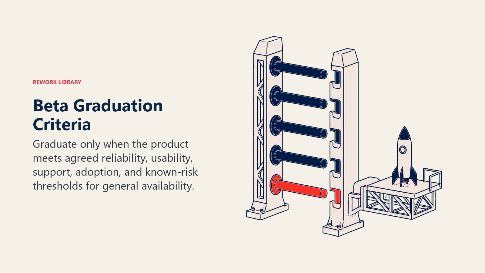 Five beta graduation thresholds aligning before general availability launch