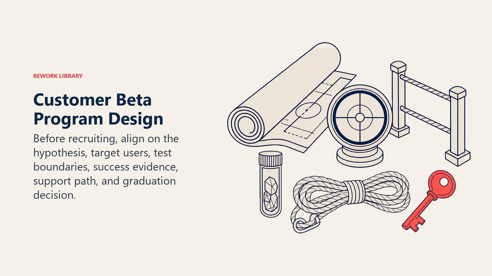 Customer beta program design kit covering hypothesis, users, boundaries, evidence, support, and graduation