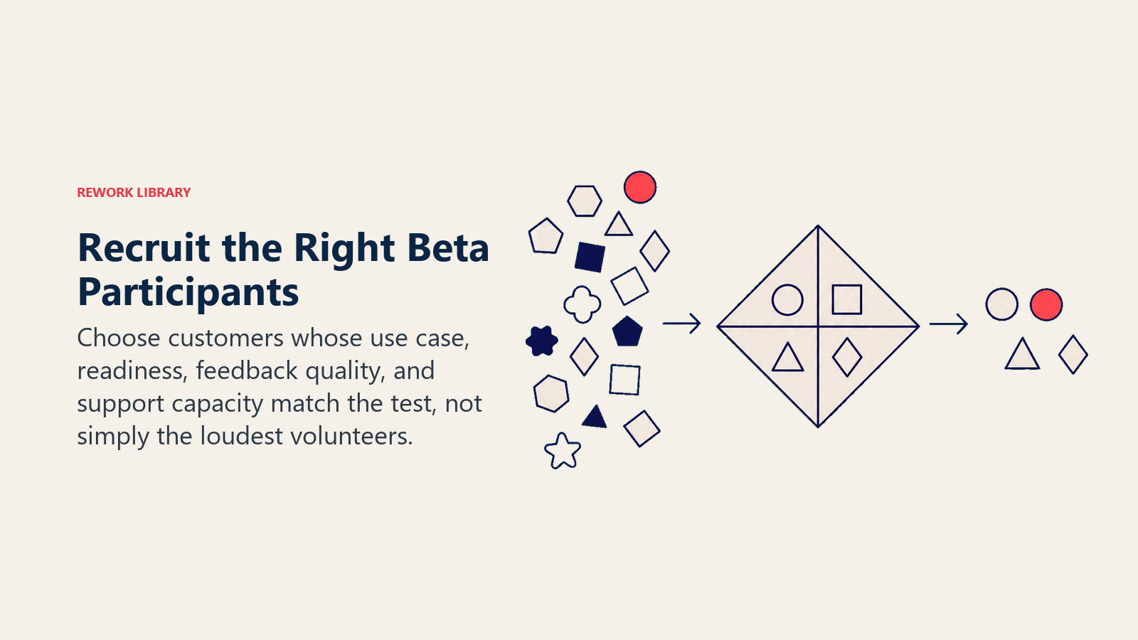 Participant-fit selector choosing beta customers by use case, readiness, feedback quality, and support capacity
