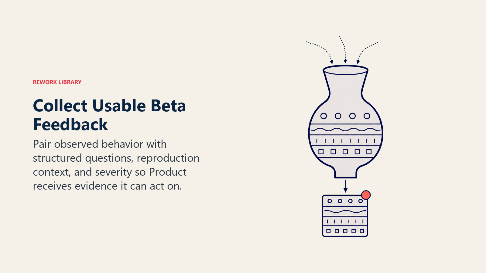 Beta observations refined into a structured evidence packet with context and severity