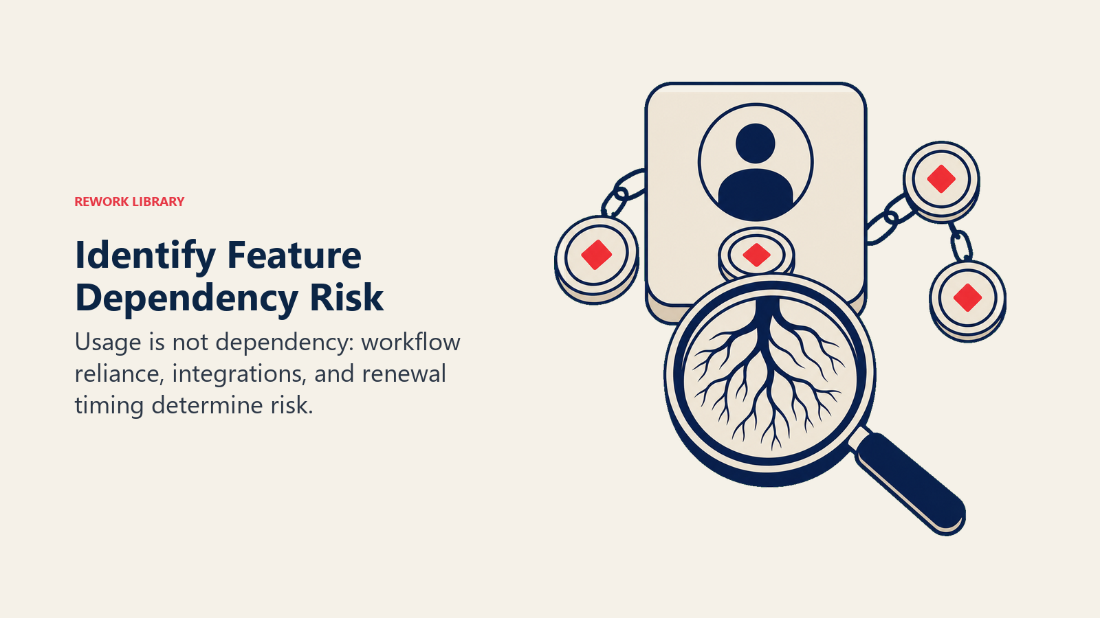 Identify Feature Dependency Risk: magnifying lens revealing roots beneath a feature tile tied to account tokens