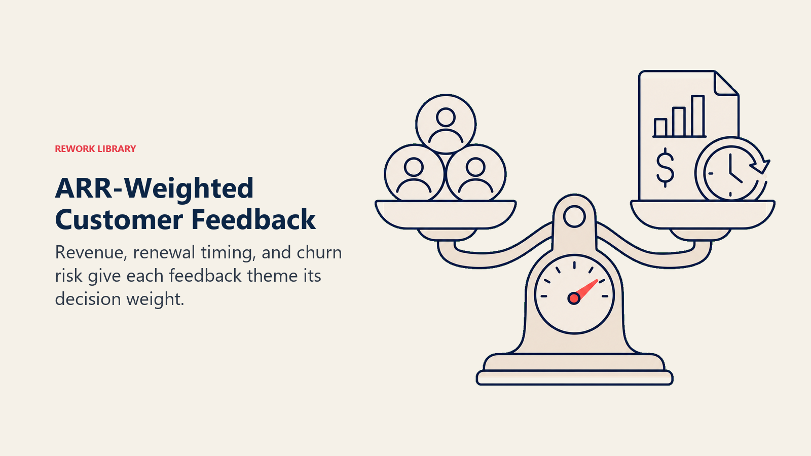 ARR-Weighted Customer Feedback: balance gauge weighing account tokens against ARR and renewal clock