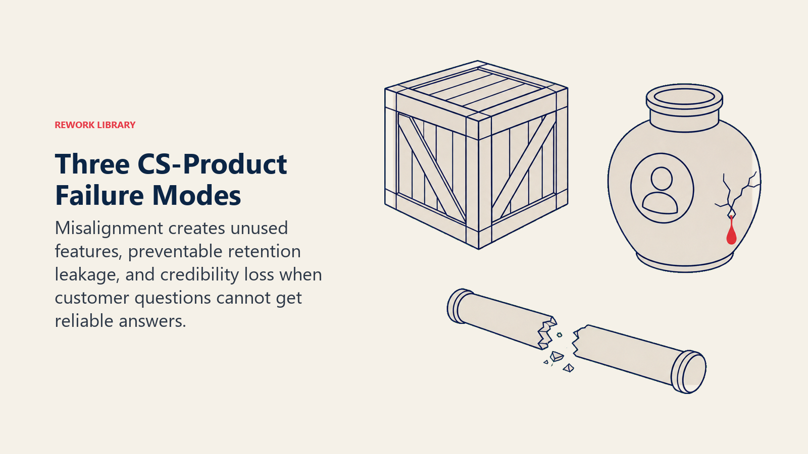 Unused feature, retention leak, and broken customer communication representing CS-Product failure modes