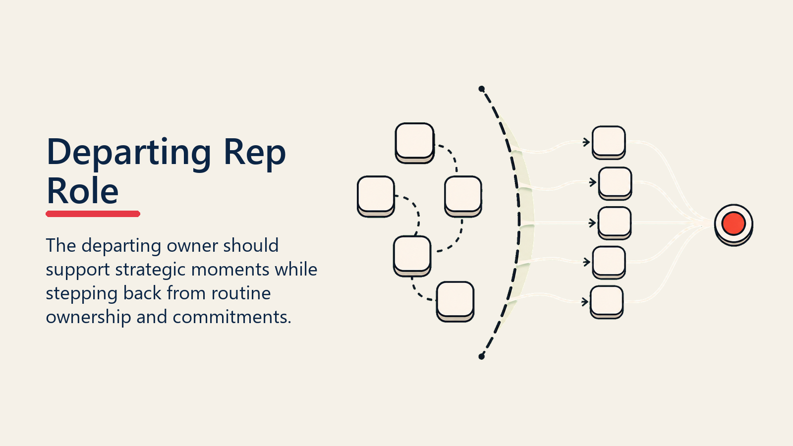 Departing Rep Role shown as departing rep boundary for account transition