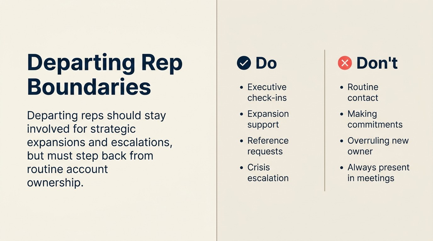 Side-by-side comparison of appropriate versus inappropriate departing rep involvement post-transition