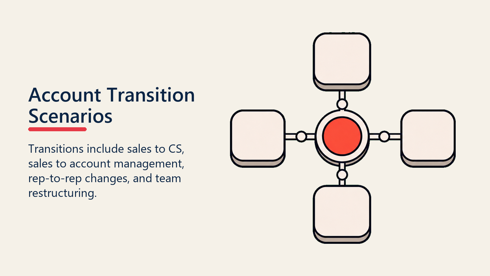 Account Transition Scenarios shown as transition scenario selector for account transition