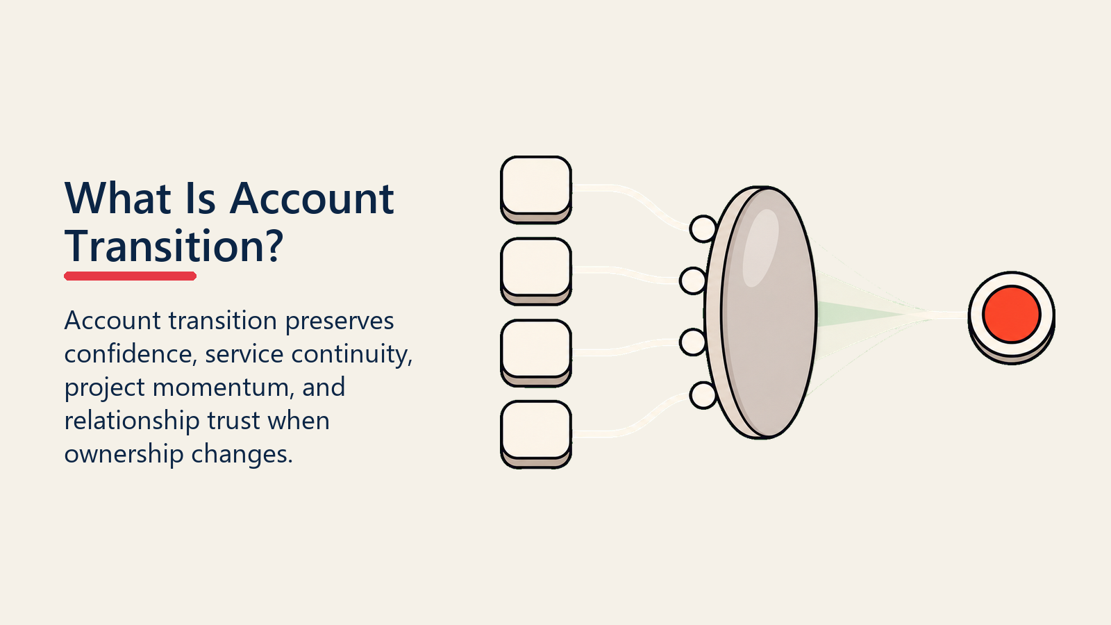 What Is Account Transition? shown as account transition lens for account transition
