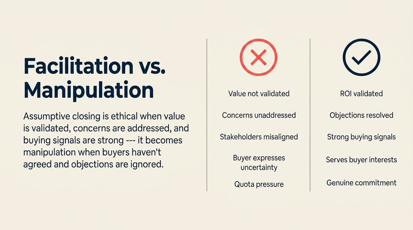 Ethical boundaries showing when to use and when to avoid assumptive closing