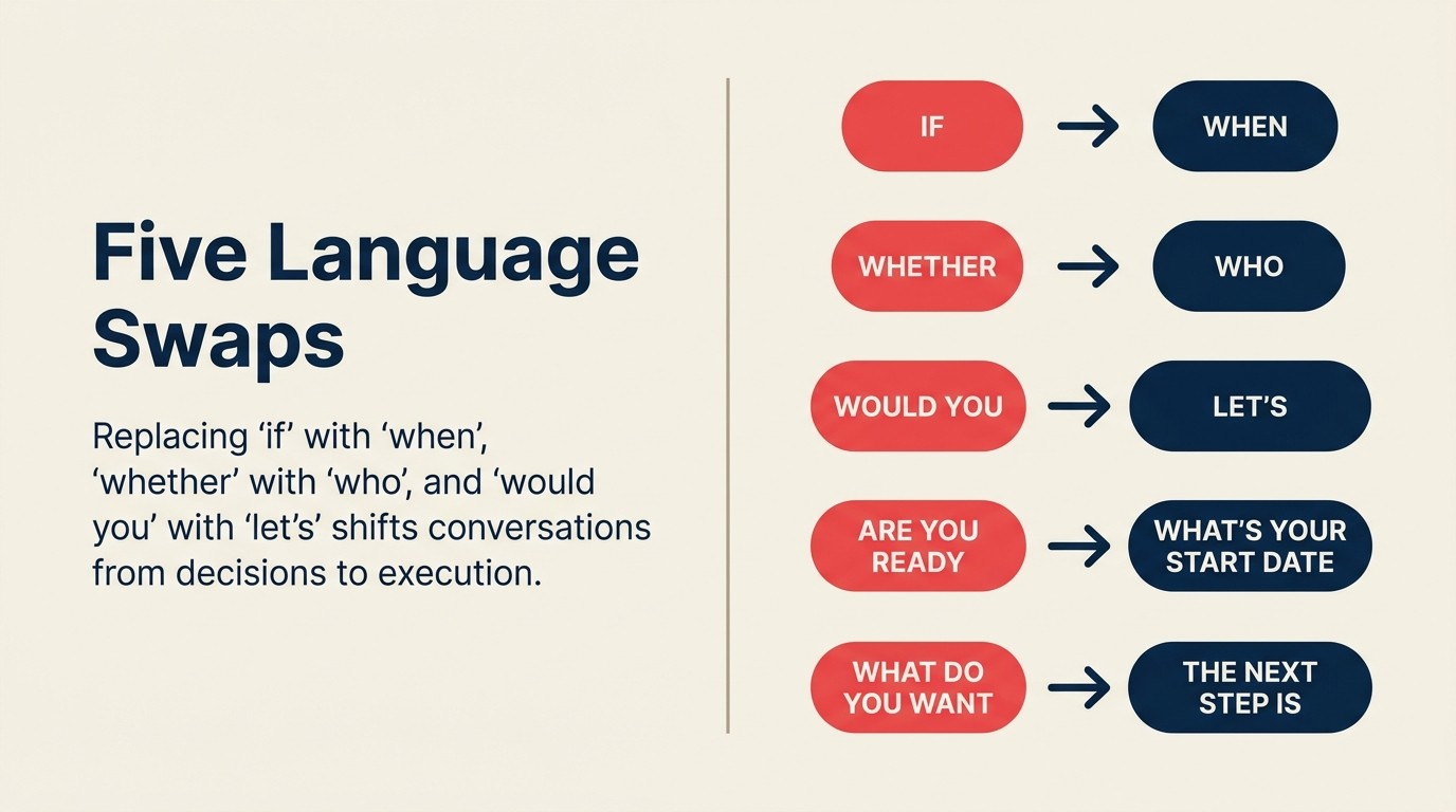 Five assumptive language swaps that replace uncertainty with forward momentum