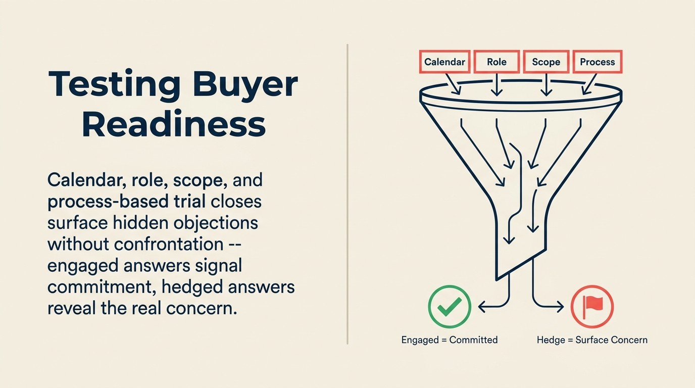 Four trial assumptive close types for gauging buyer readiness