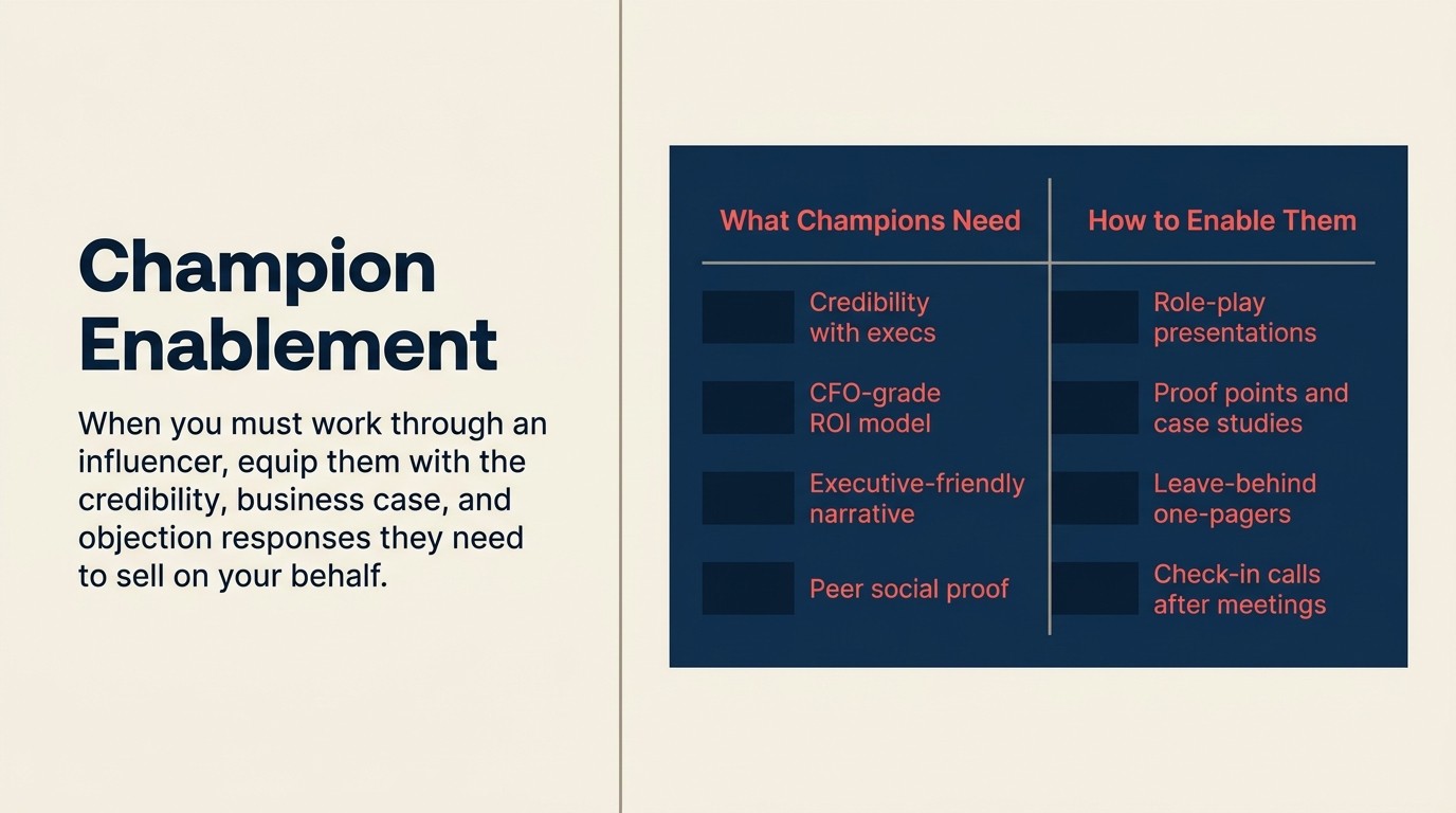 Champion enablement framework: what champions need and how to build their effectiveness