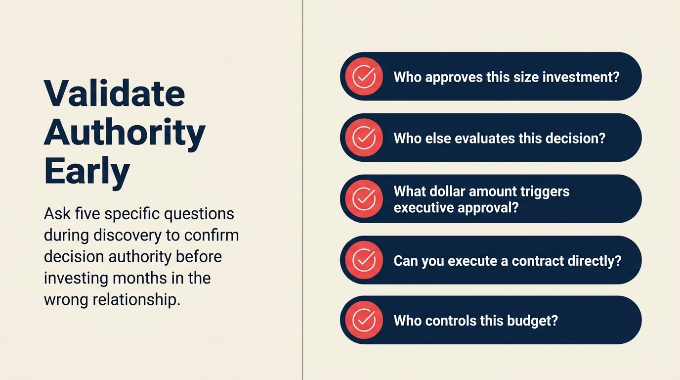 Five discovery questions to validate decision-making authority in B2B sales