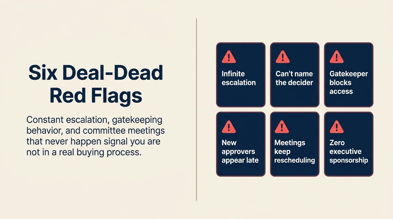 Six red flag patterns that signal an authority objection is covering a dead deal