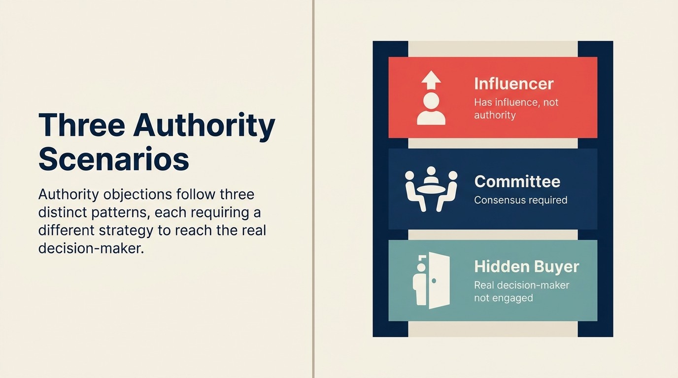 Three authority objection scenarios: influencer, committee, and hidden decision-maker