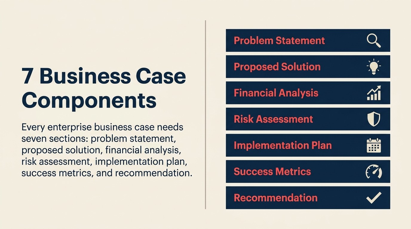 Seven components of a complete business case framework