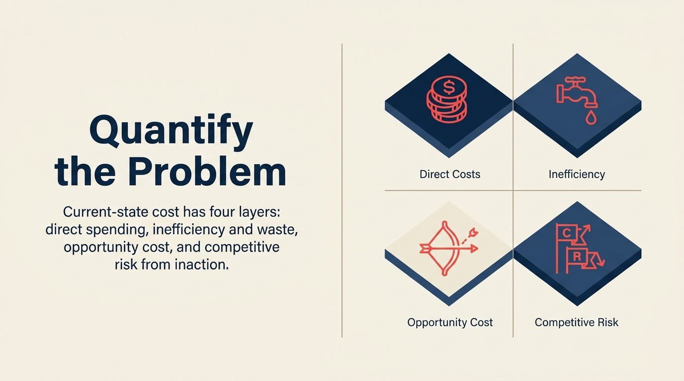 Four categories of current-state cost quantification in a business case