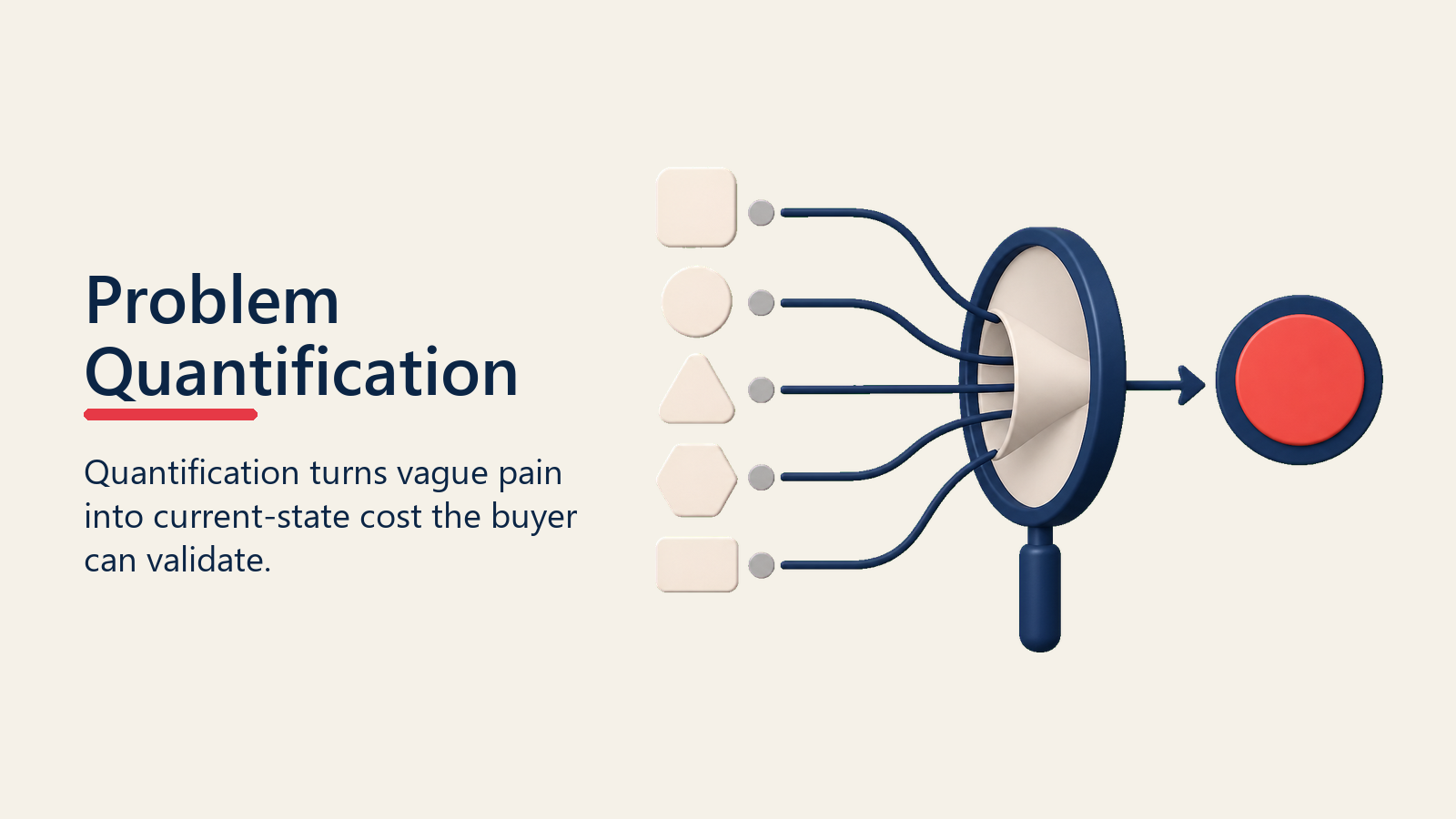 Problem Quantification shown as cost quantification lens for business case creation