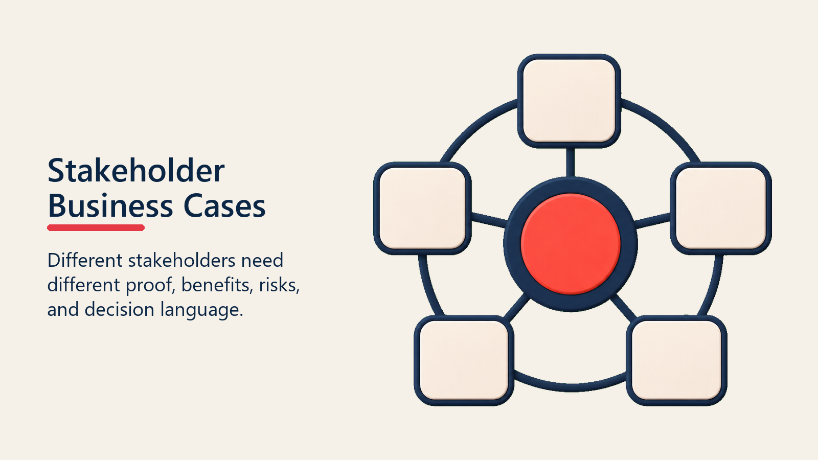 Stakeholder Business Cases shown as stakeholder view selector for business case creation