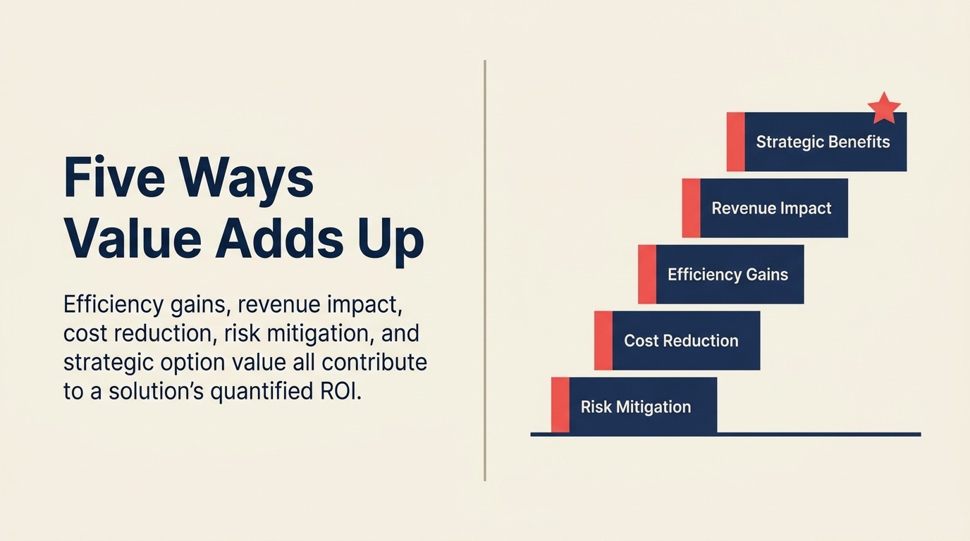 Five value categories for quantifying solution benefits in a business case