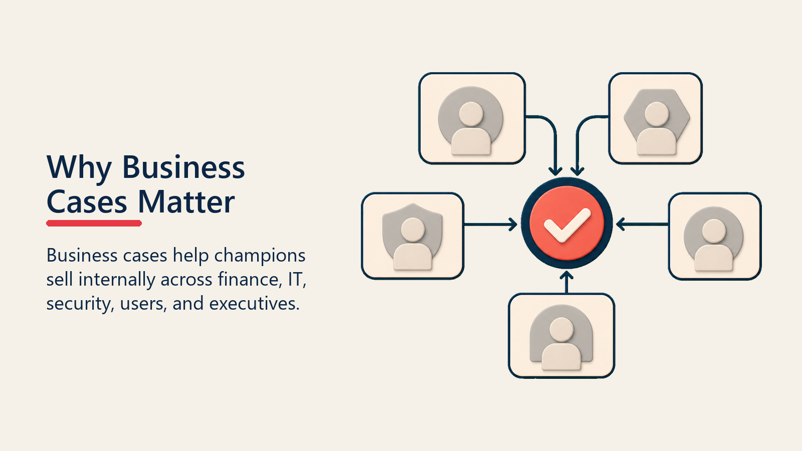 Why Business Cases Matter shown as internal selling map for business case creation