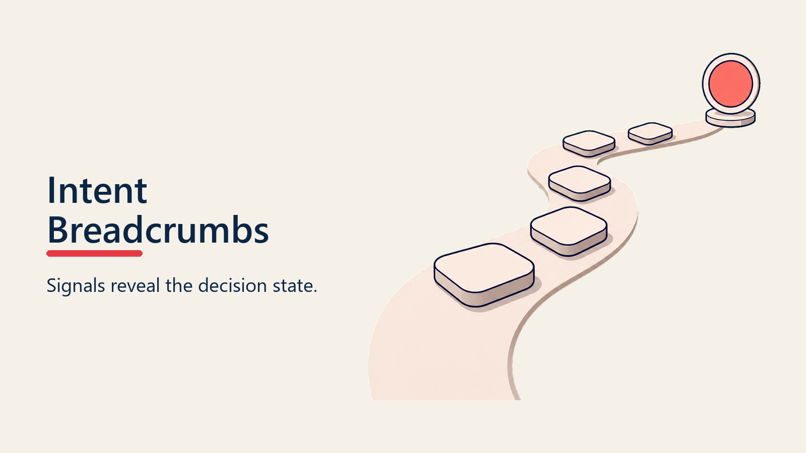 Buying signals as observable breadcrumbs that reveal buyer decision state