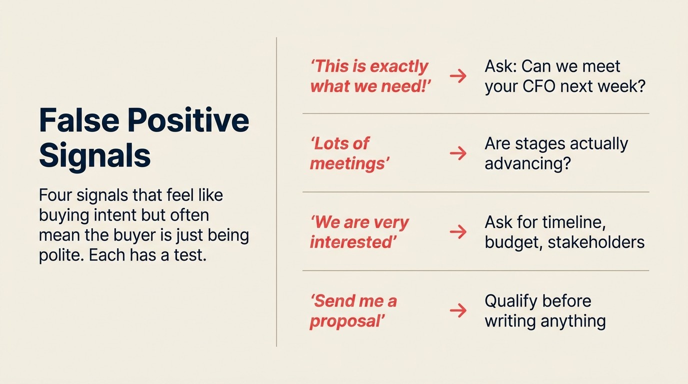 Four false positive buying signals with the qualification test to expose each one, from enthusiasm without action to premature proposals