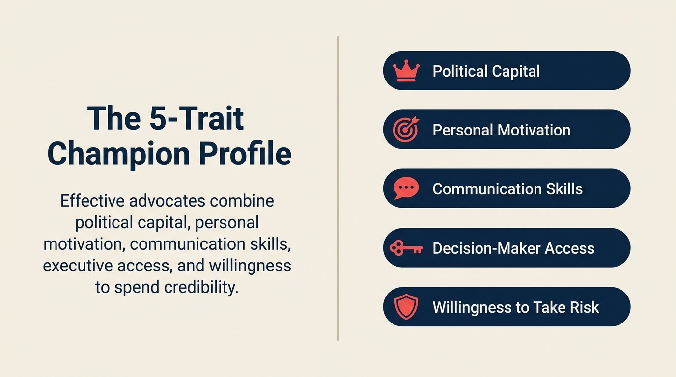 Five traits of an effective champion: political capital, personal motivation, communication skills, decision-maker access, risk tolerance
