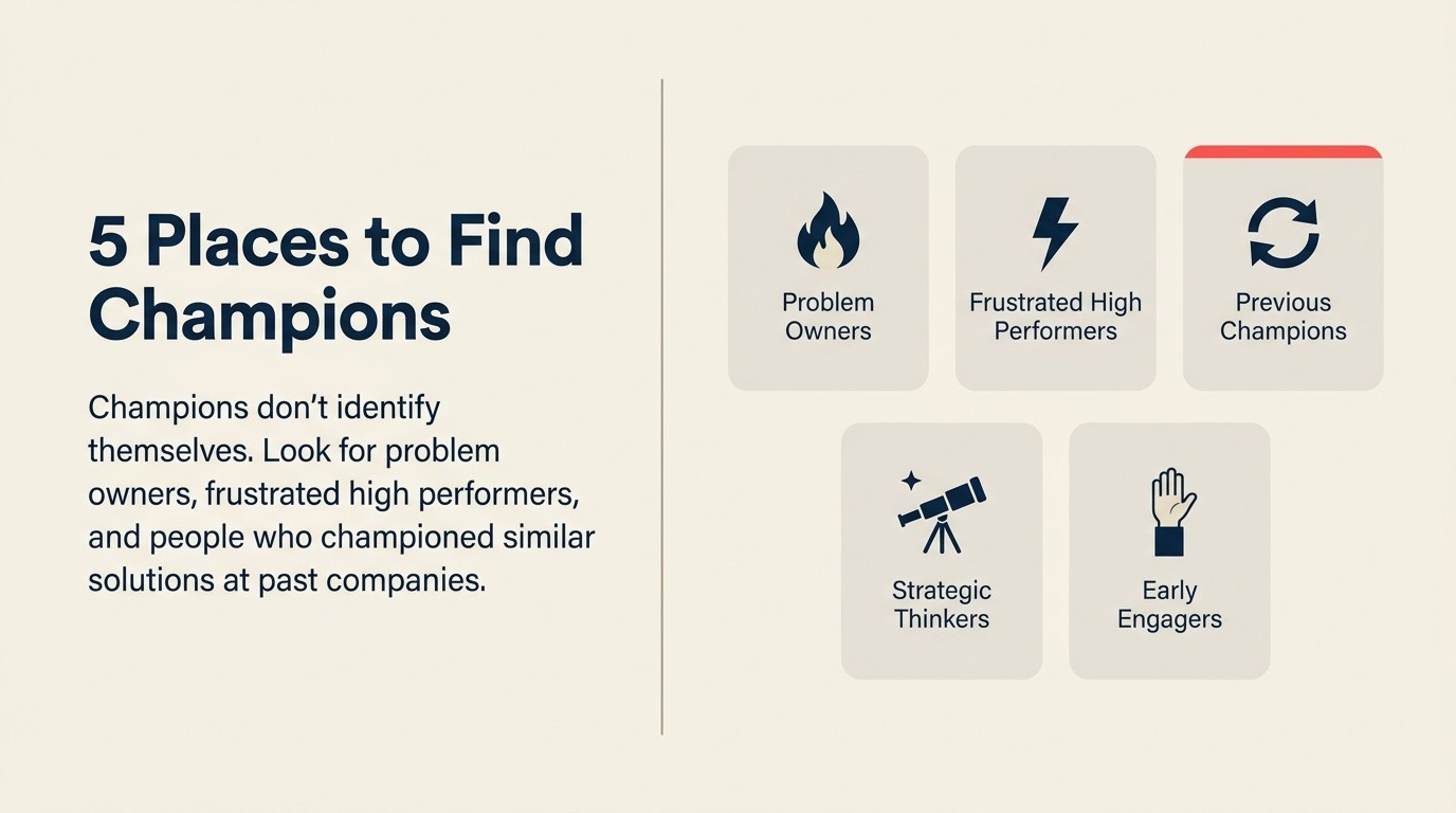 Five champion source archetypes: problem owners, frustrated high performers, previous champions, strategic thinkers, early engagers