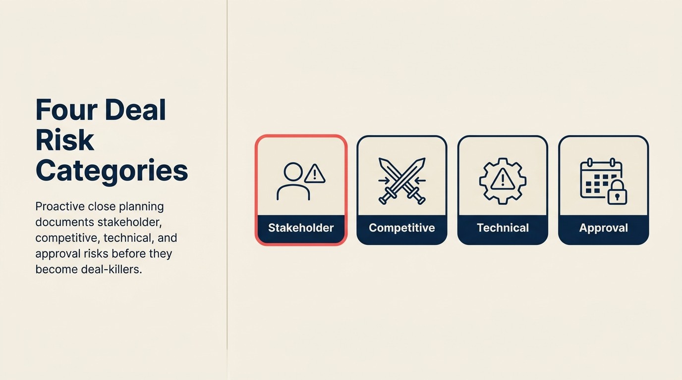 Four close plan risk categories: stakeholder, competitive, technical, and approval risks