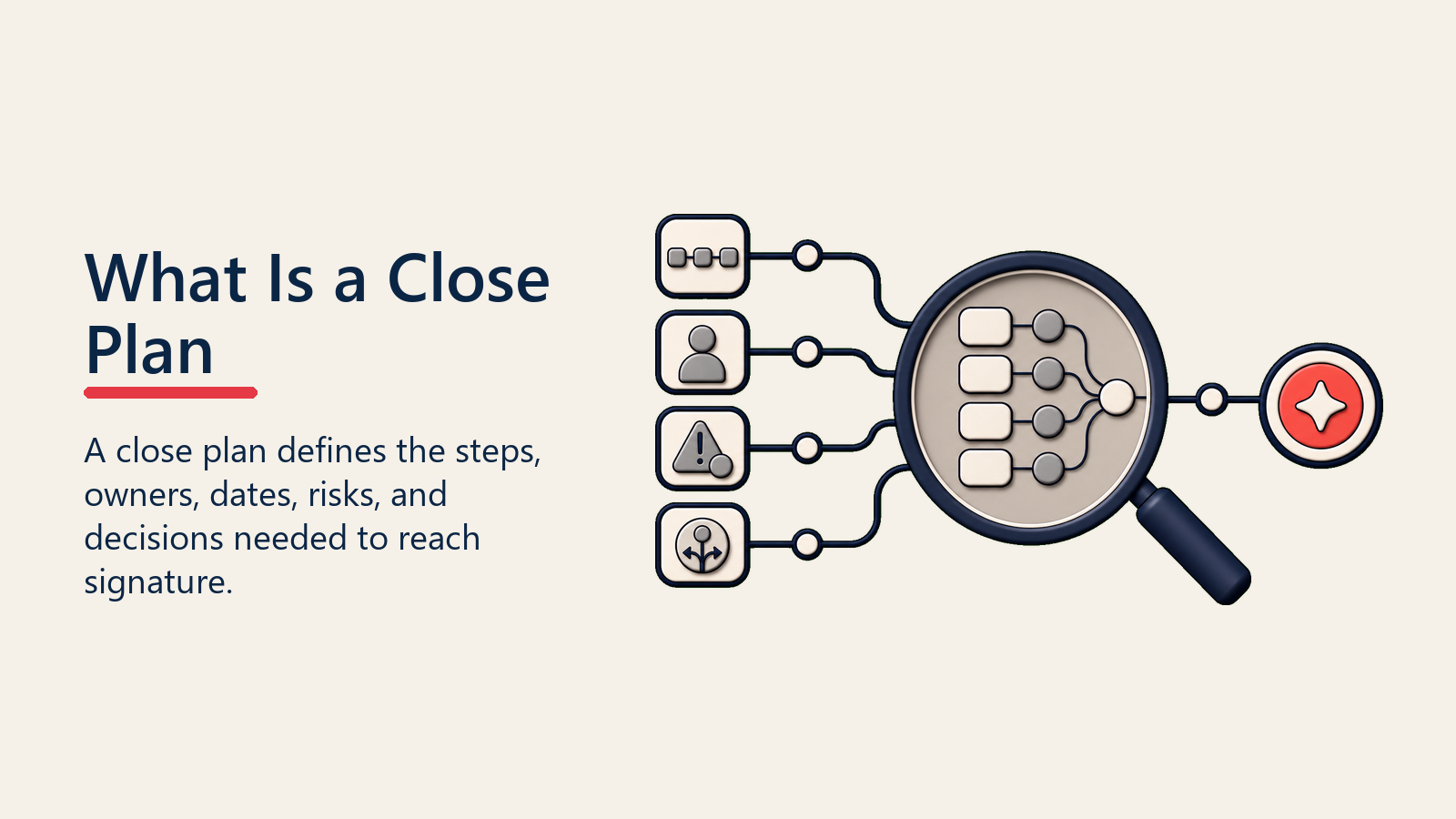 What Is a Close Plan shown as close plan lens for close plan development