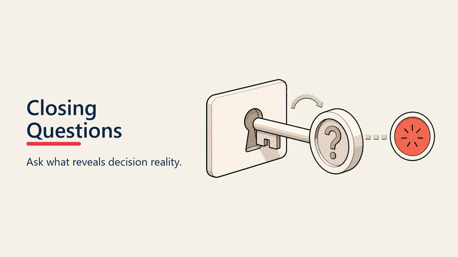 Closing Questions visual for closing-call-execution