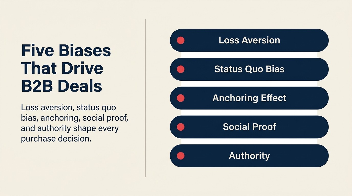 Five cognitive biases in B2B buying: loss aversion, status quo, anchoring, social proof, authority