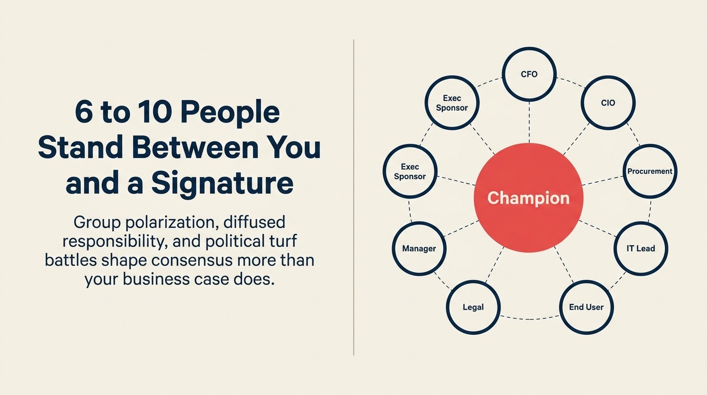 B2B buying committee of 6 to 10 stakeholders showing consensus dynamics and champion role