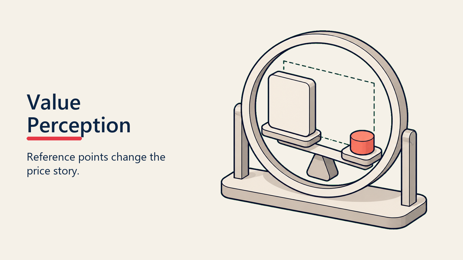 Value perception shaped by reference pricing loss framing and tangible outcomes