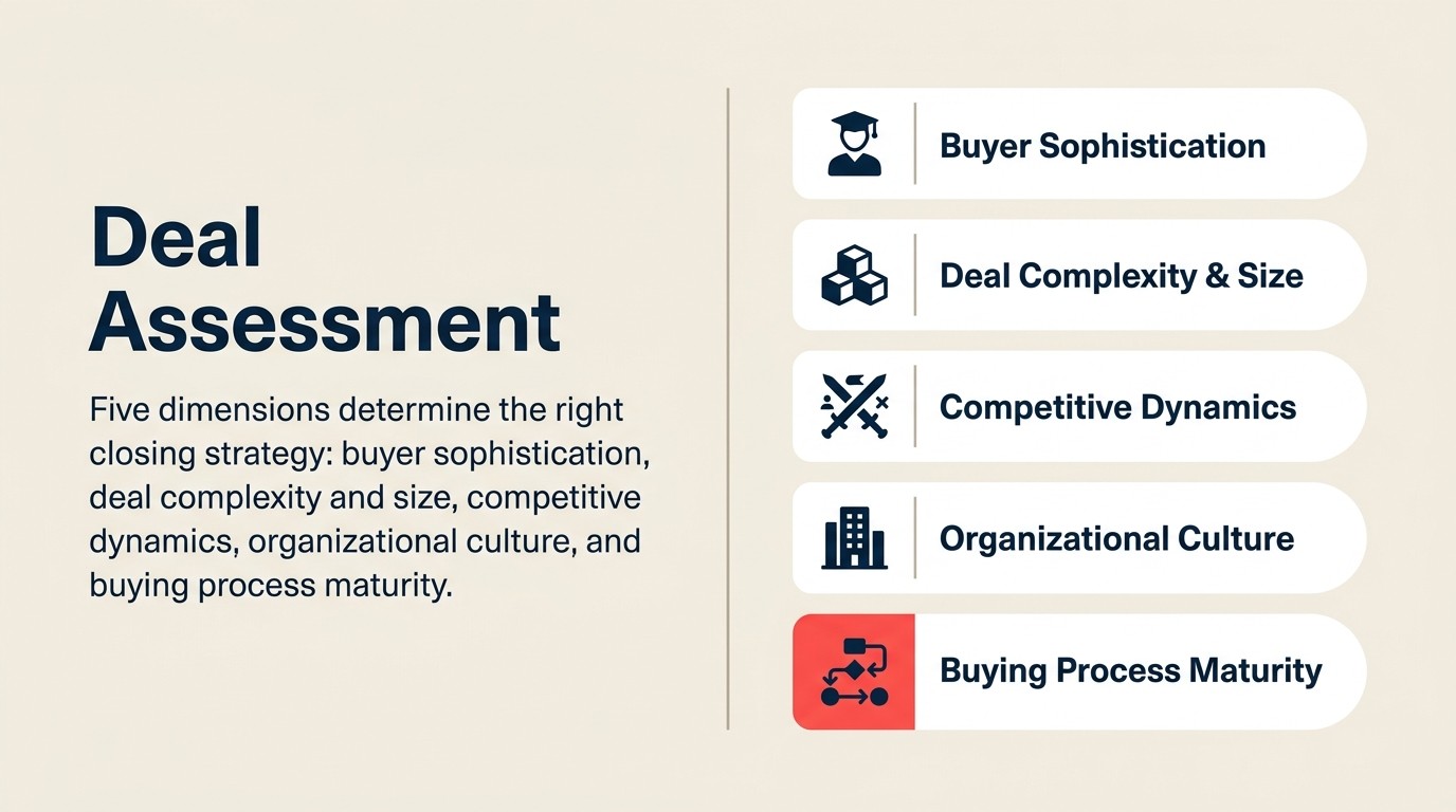 Deal assessment framework - 5 dimensions for selecting closing strategy