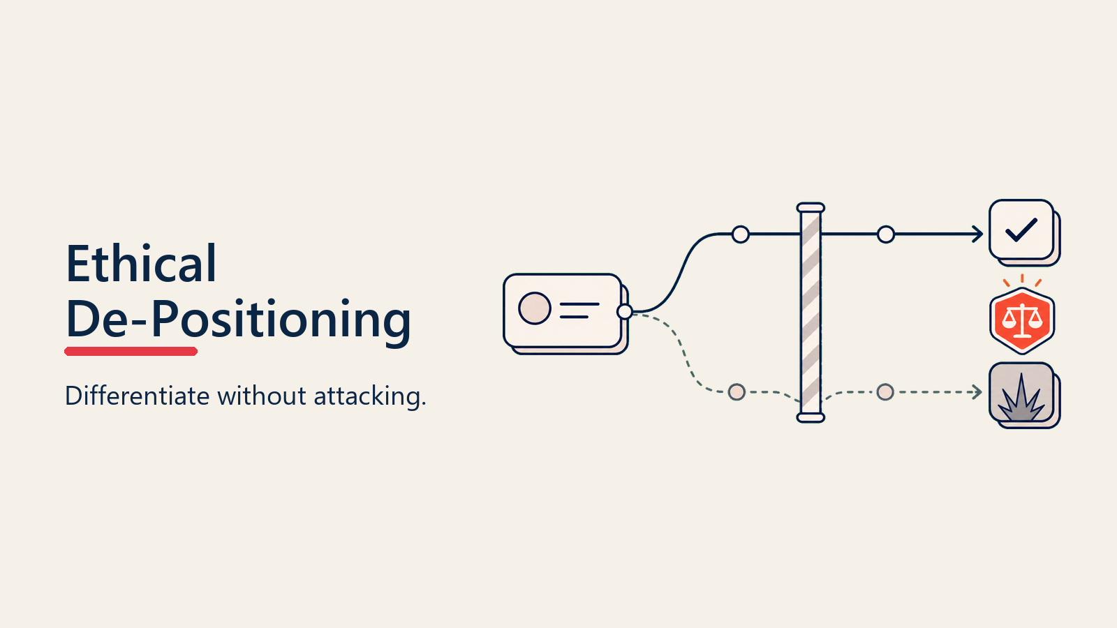 Ethical De-Positioning visual for competition-objections