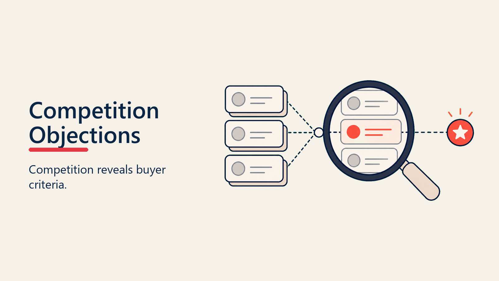 Competition Objections visual for competition-objections