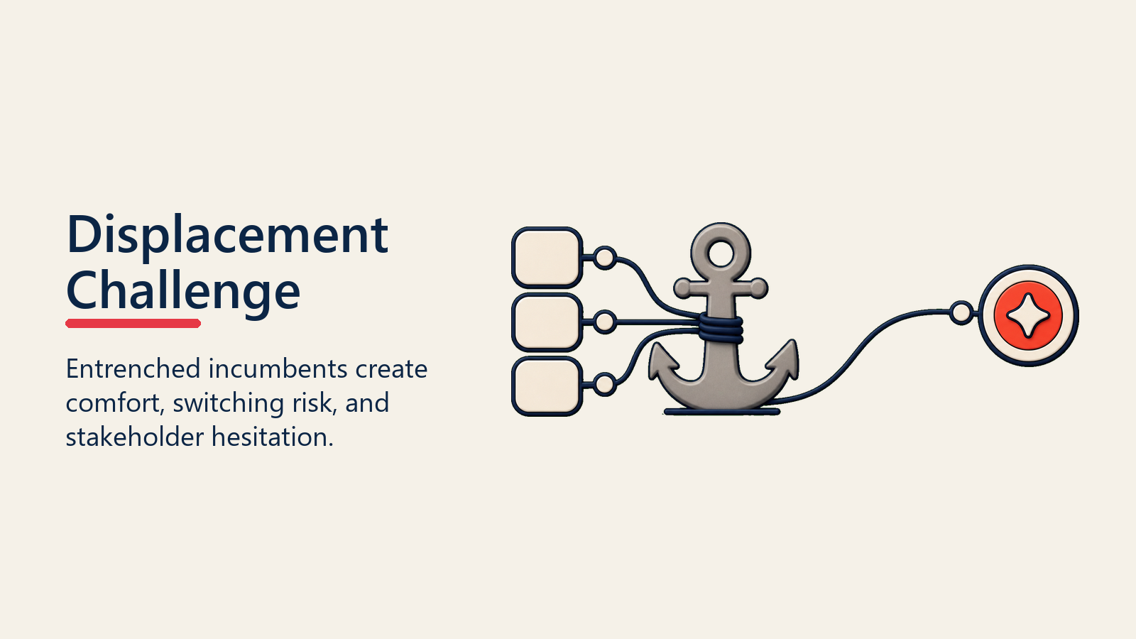 Displacement Challenge shown as incumbent anchor for competitive displacement