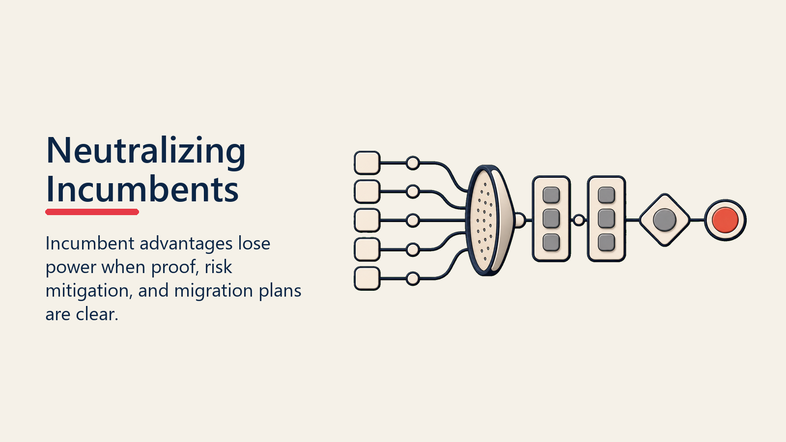 Neutralizing Incumbents shown as incumbent advantage filter for competitive displacement