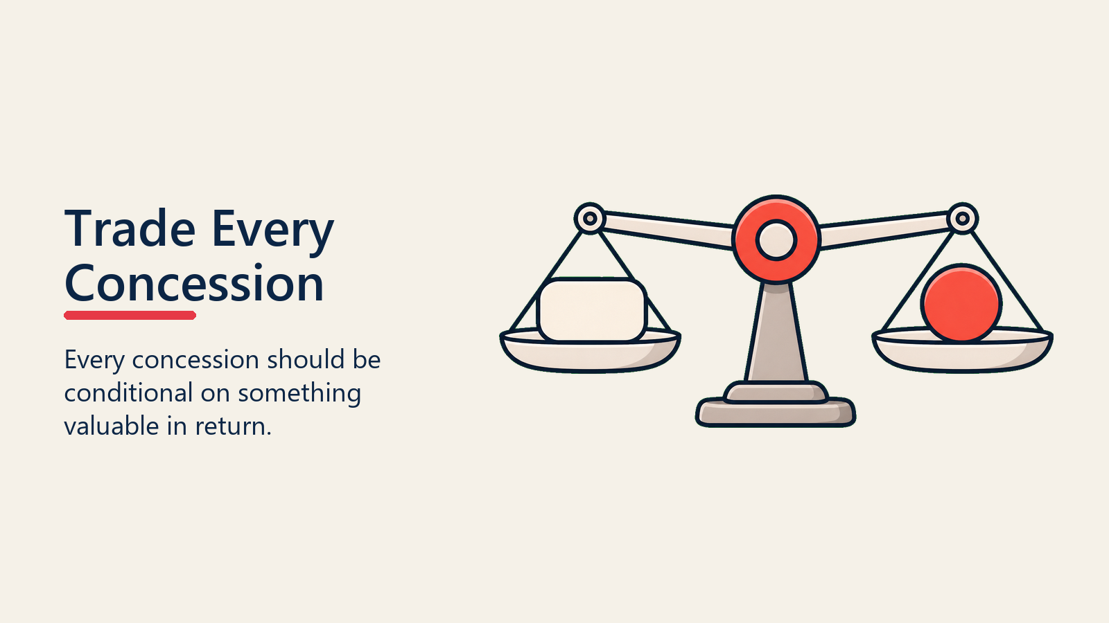 Trade Every Concession shown as reciprocity scale for concession management