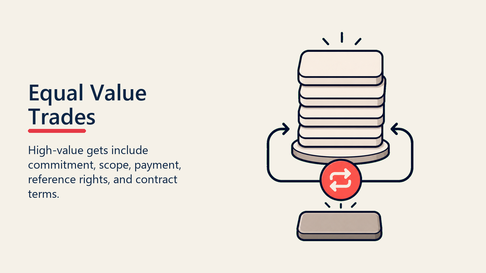 Equal Value Trades shown as value stack for concession management
