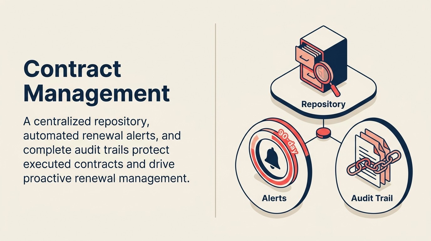 Contract Management System