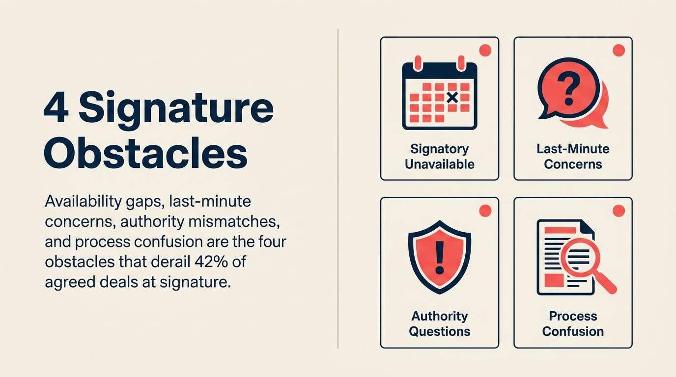 Signature Delays and Obstacles