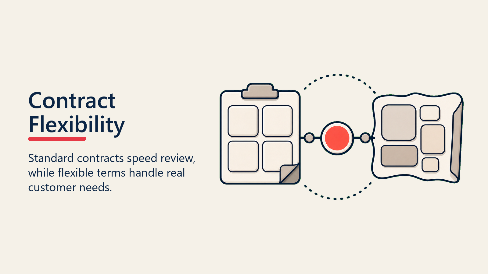 Contract Flexibility shown as standard flex split for contract structure