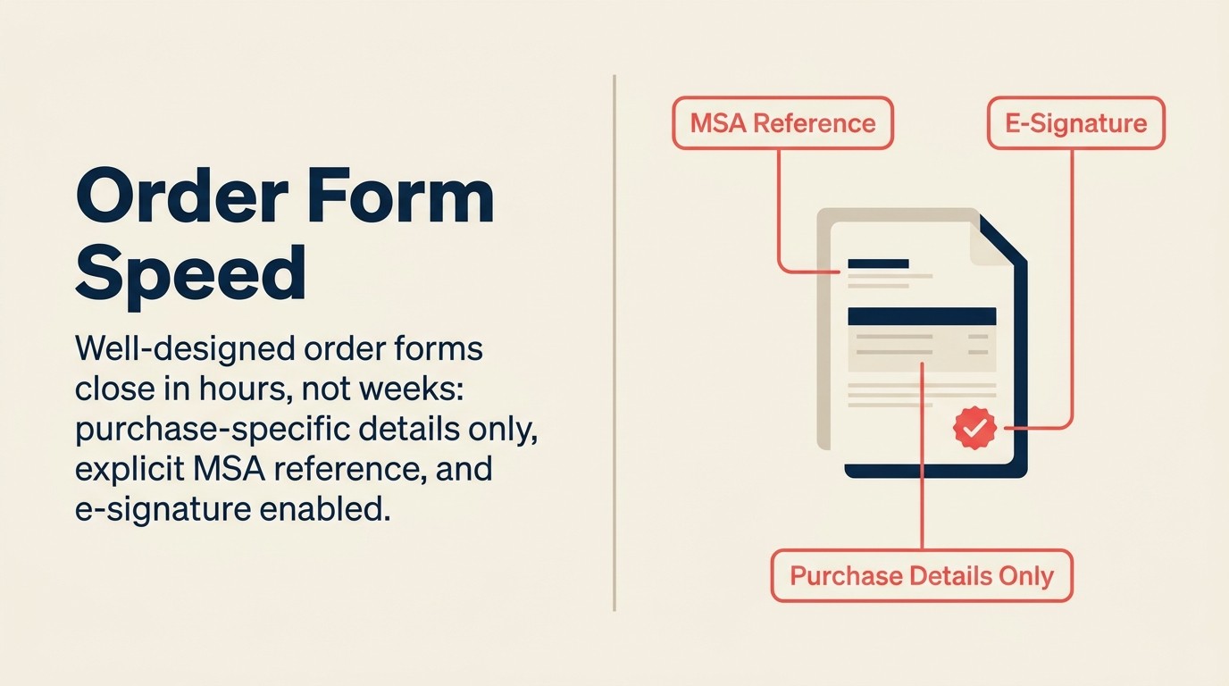 Order form design principles for fast deal closure: 1 to 3 pages, e-signature, MSA reference